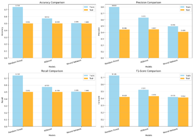 Model Comparison Results